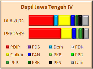 Jateng IV